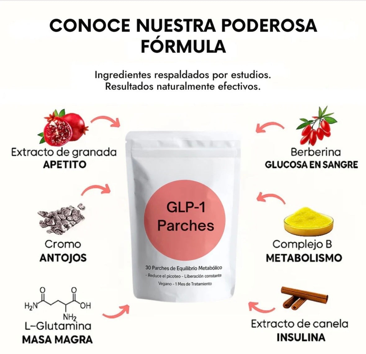 Parches Naturales GLP-1 . Controla el Apetito y Reduce la Ansiedad por Comer